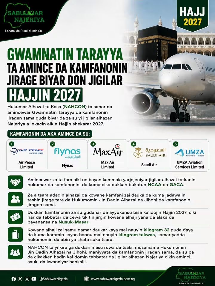 A Shirye shiryen Aikin Hajji mai zuwa: Gwamnatin Tarayya Ta Amince Da Kamfanonin Jirage Sama Biyar Don Jigilar maniyata aikin Hajjin 2027 FB IMG 1786651366184