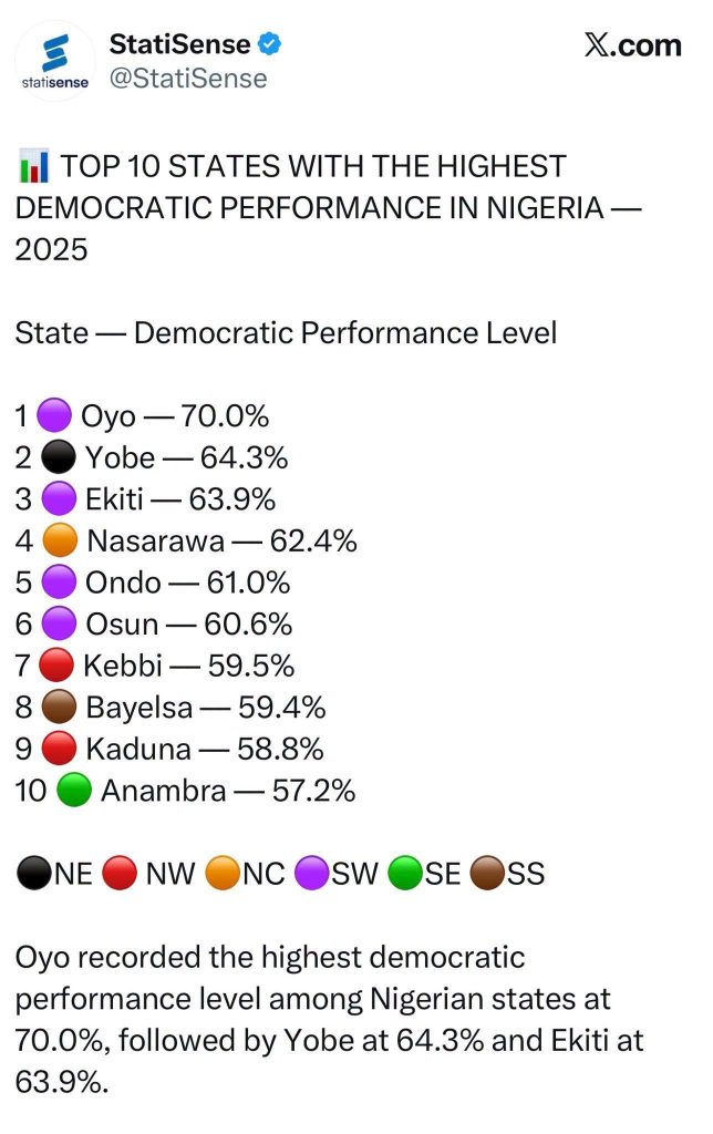 Yobe Emerges Second-Best In Democratic Performance ….A Pointer To Massive Voter Participation in 2027 FB IMG